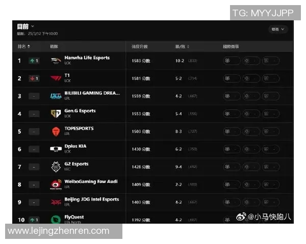 TES战队在S15电竞英雄联盟技术排名中创下新高引发热议