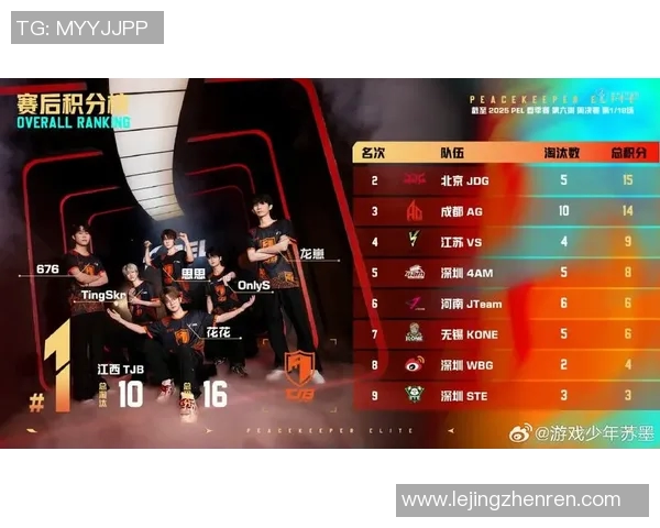 电竞实时数据分析聚焦JDG战队在和平精英赛事中的精彩表现与比赛经验分享