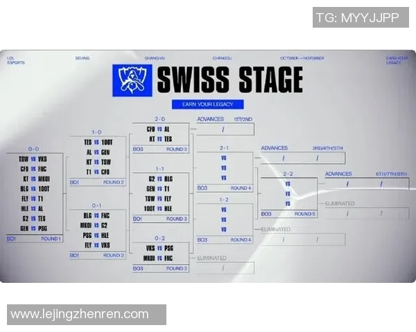 S15LOL赛事最新比分分析王者荣耀比赛经验TOP10TES团队表现出色实时数据