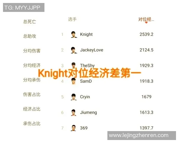 英雄联盟节奏排行榜揭晓TES战队荣登第三名引发热议 英雄联盟节奏排行榜揭晓TES战队荣登第三名引发热议